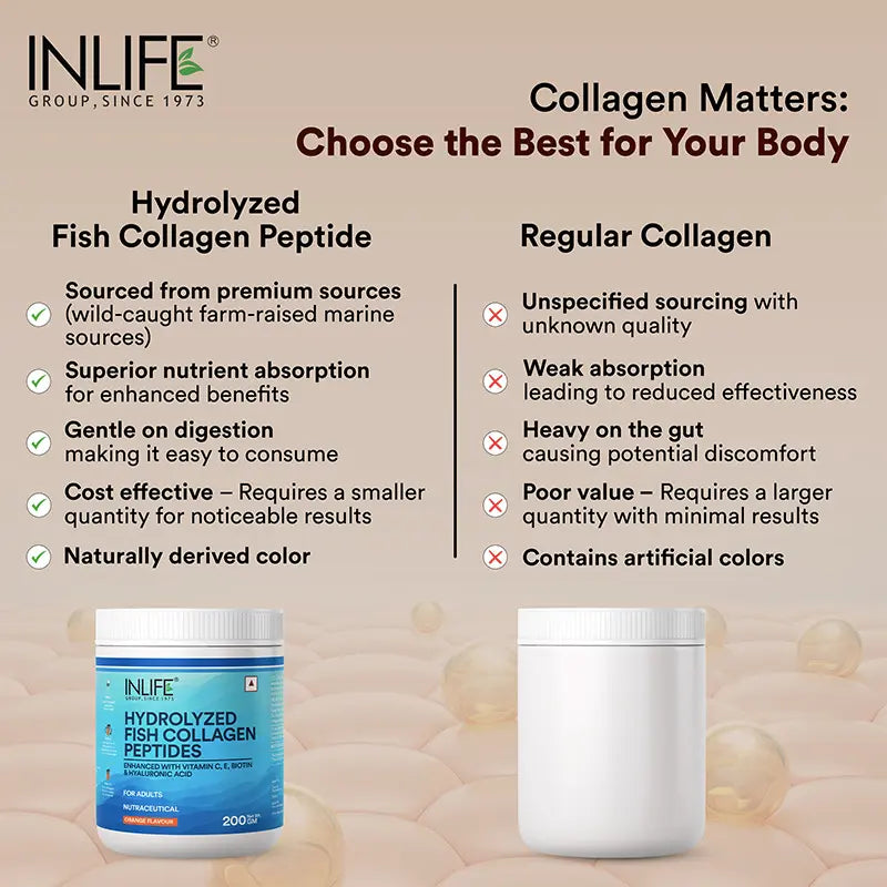 Inlife Hydrolyzed Marine Fish Collagen Peptides Supplement | Enhanced with Vitamin E, Vitamin C, Biotin, Hyaluronic Acid 200g - 5