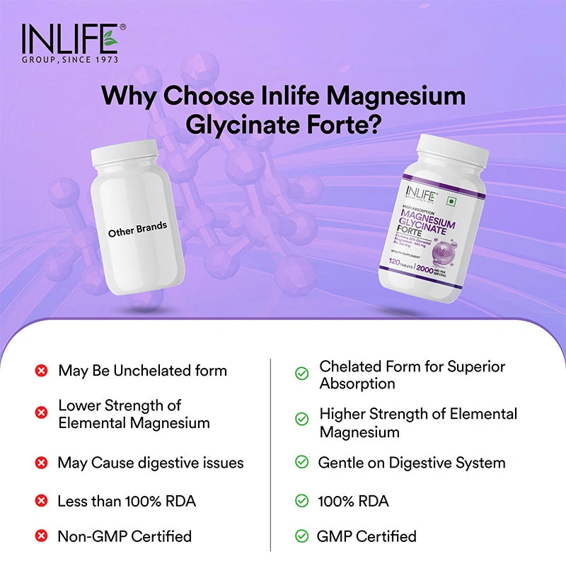Inlife Chelated Magnesium Glycinate Forte Supplement 2000mg Tablets - 6