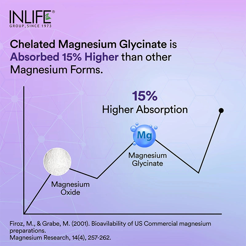 Inlife Chelated Magnesium Glycinate Forte Supplement 2000mg 60 Tablets