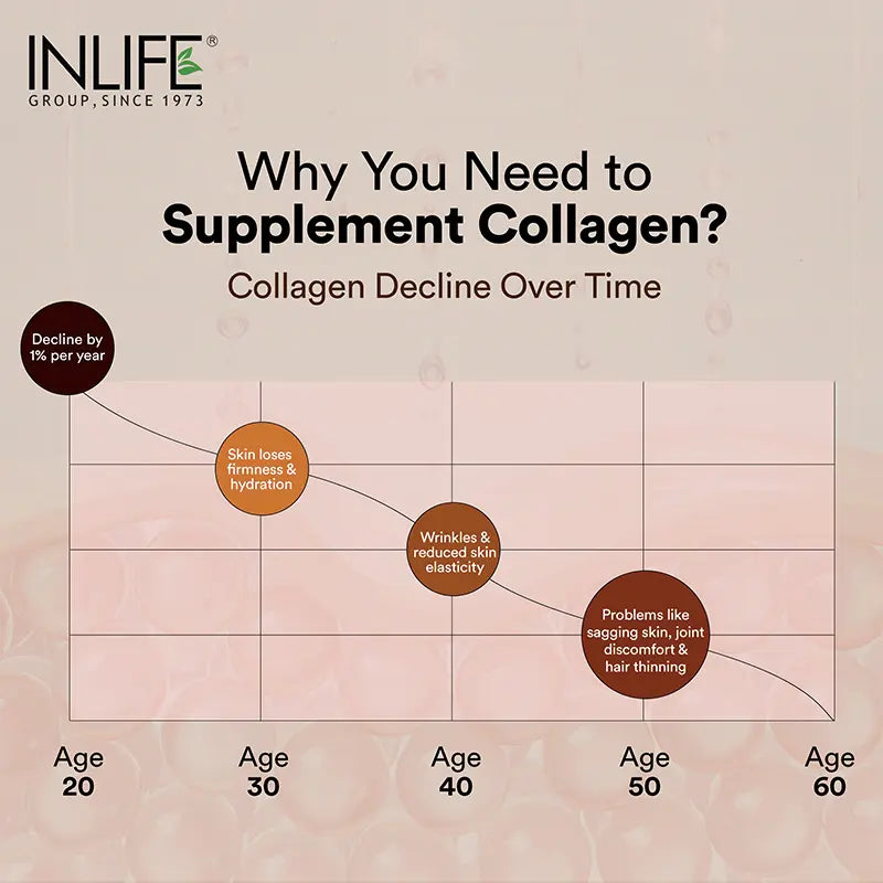 Inlife Hydrolyzed Marine Fish Collagen Peptides Supplement | Enhanced with Vitamin E, Vitamin C, Biotin, Hyaluronic Acid 200g - 6