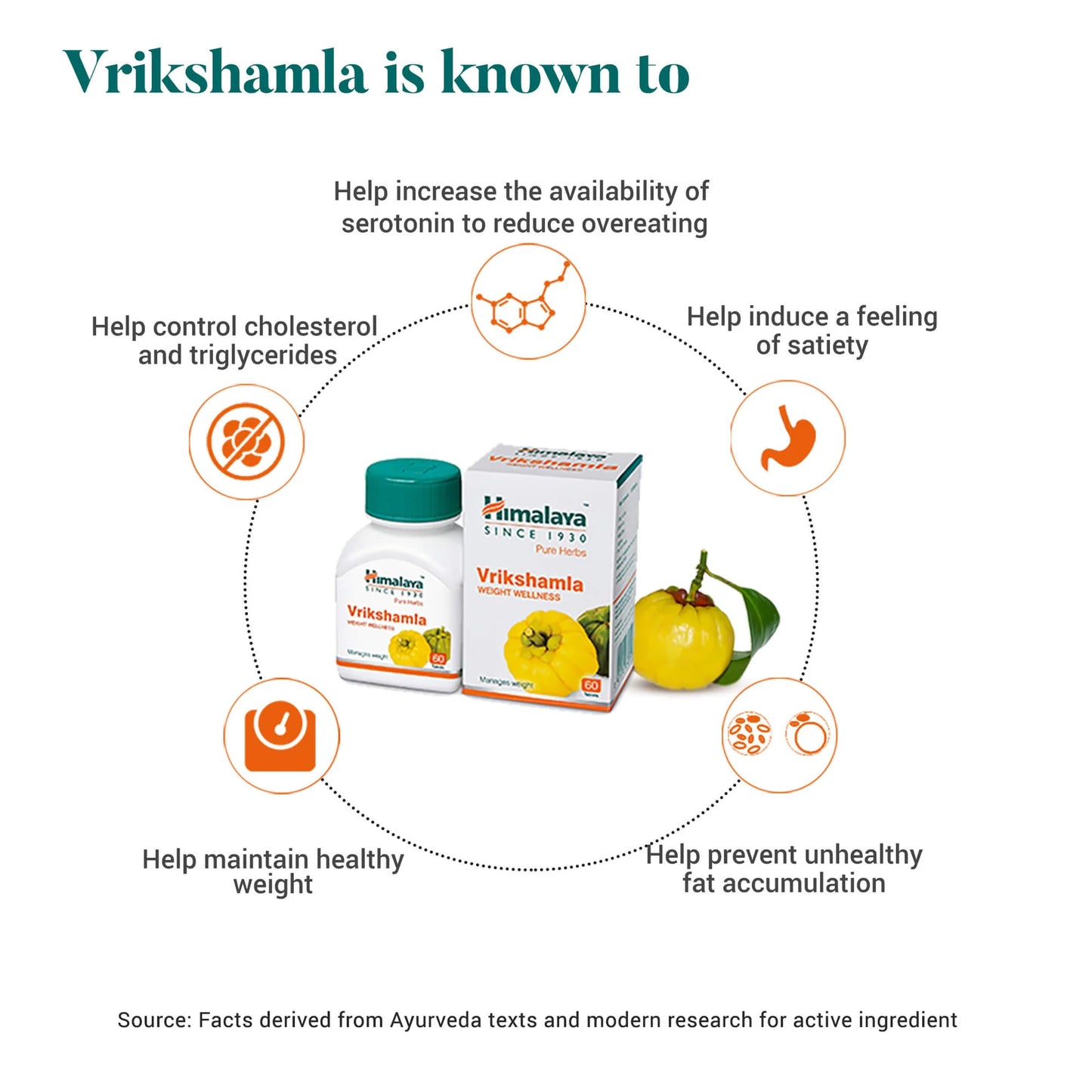 Himalaya Vrikshamla 60 Tab – Supports Weight Management Naturally