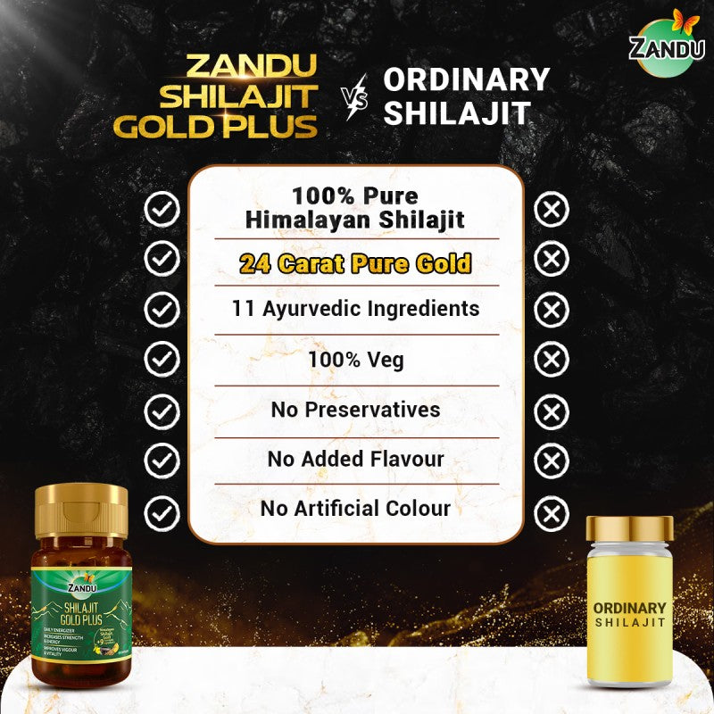 Zandu Shilajit Gold Plus Capsules