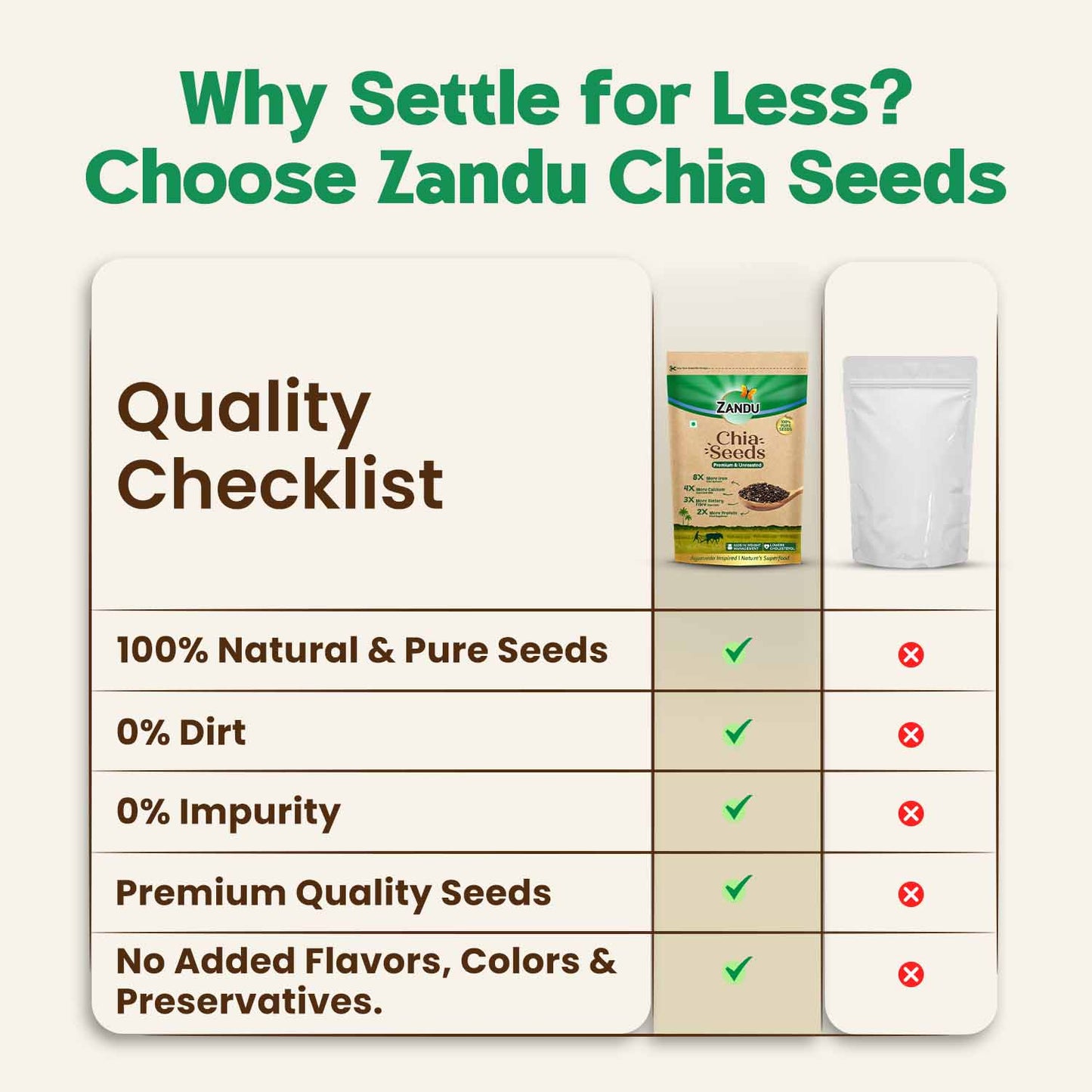Zandu Chia Seeds 200g