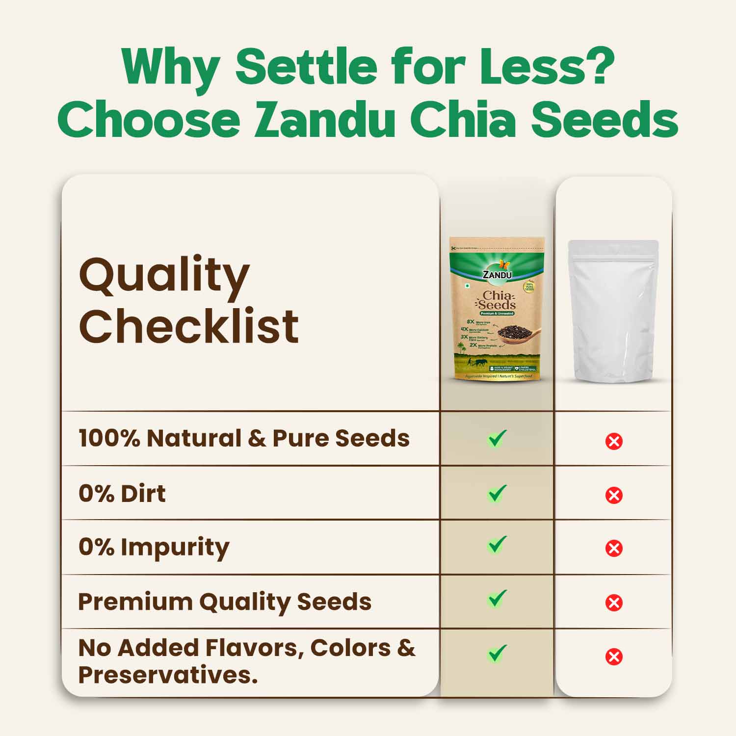 Zandu Chia Seeds 200g