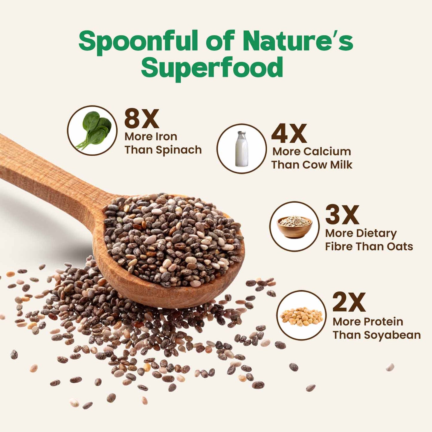 Zandu Chia Seeds 200g