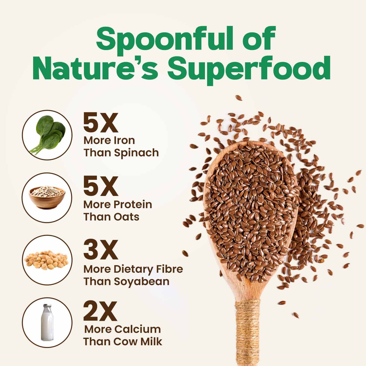 Zandu Flax Seeds 200g (Pack Of 2)