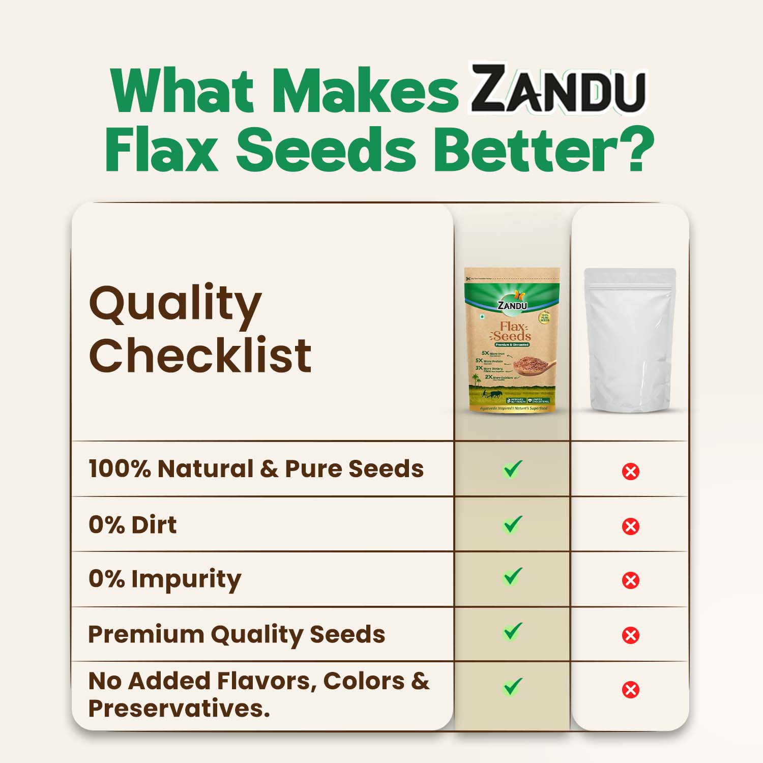 Zandu Flax Seeds 200g (Pack Of 2)