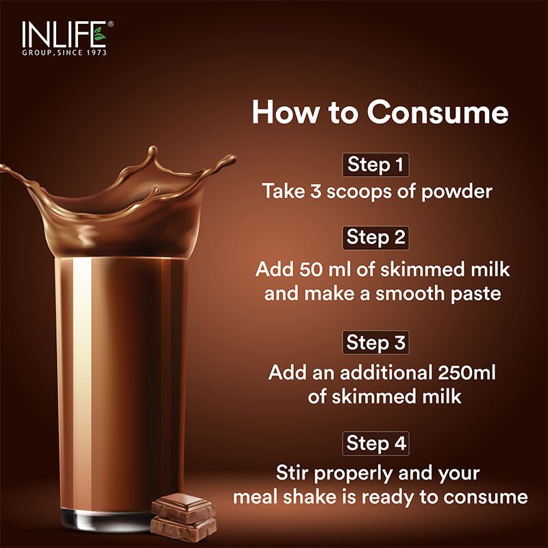 Inlife Weight Management Combo