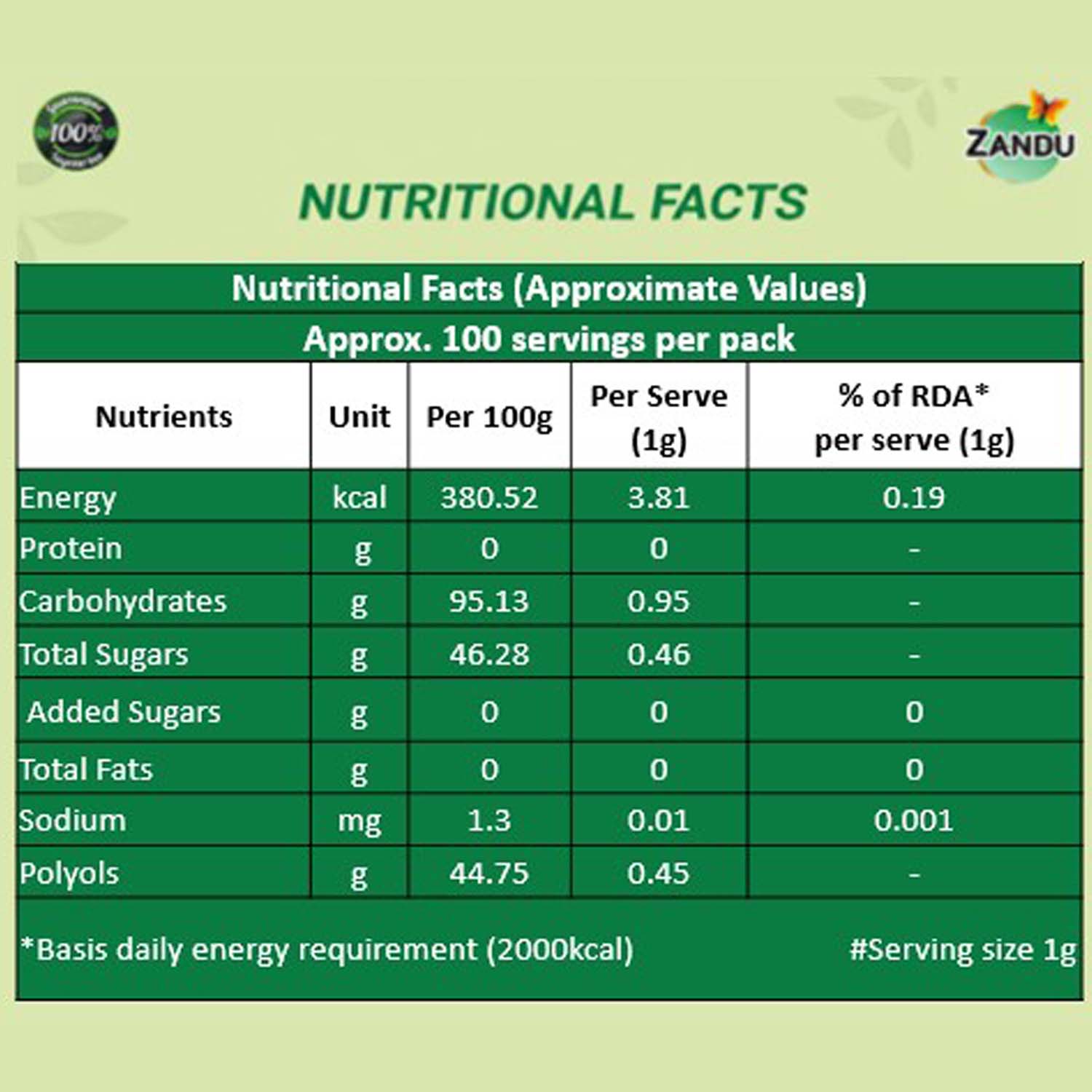 Zandu Stevia Powder (Meethi Tulsi) 100g